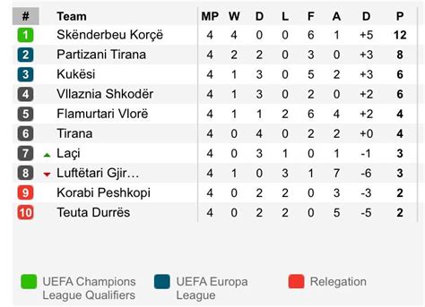 superliga shqiptare table